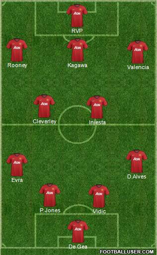 Manchester United Formation 2012