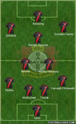 Bayer 04 Leverkusen Formation 2012