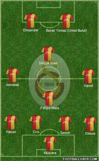 Galatasaray SK Formation 2012