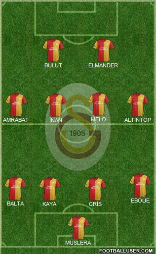 Galatasaray SK Formation 2012