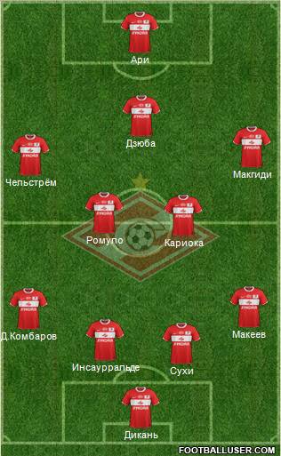 Spartak Moscow Formation 2012