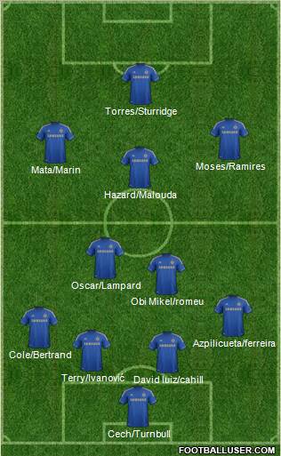 Chelsea Formation 2012