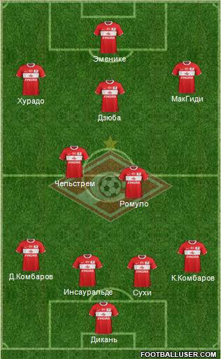 Spartak Moscow Formation 2012