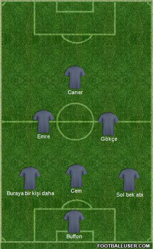 Dream Team Formation 2012