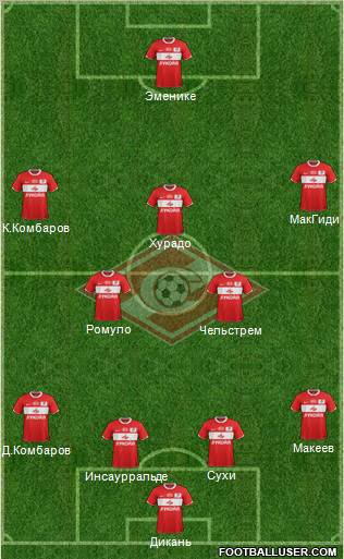 Spartak Moscow Formation 2012