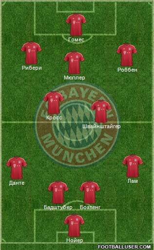 FC Bayern München Formation 2012