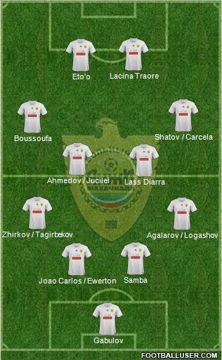 Anzhi Makhachkala Formation 2012