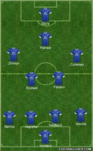 Everton Formation 2012