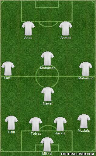 Dream Team Formation 2012