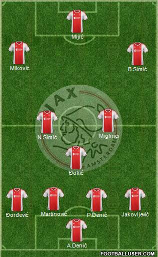 AFC Ajax Formation 2012