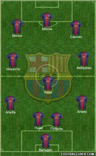 F.C. Barcelona Formation 2012