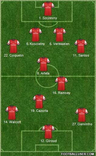 Arsenal Formation 2012
