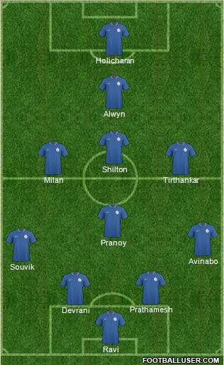 India Formation 2012