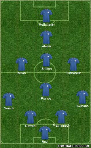 India football formation