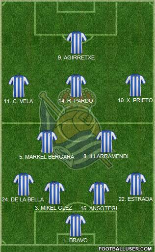 Real Sociedad S.A.D. Formation 2012