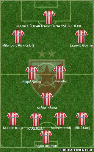 FC Red Star Belgrade Formation 2012