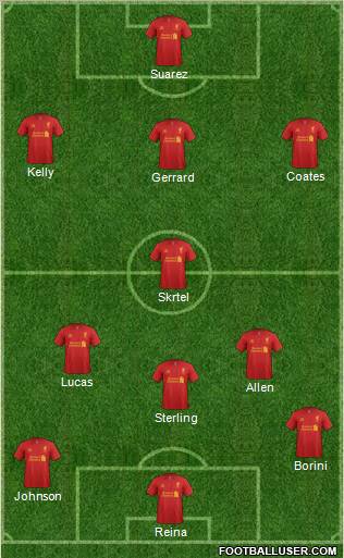 Liverpool Formation 2012