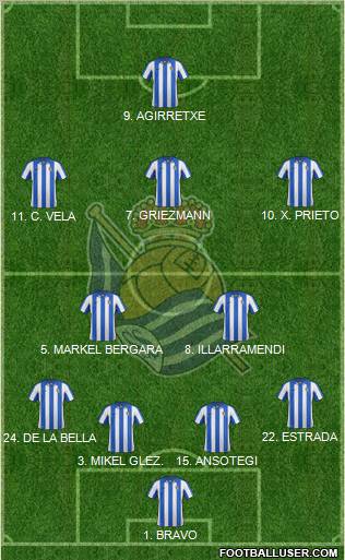Real Sociedad S.A.D. Formation 2012