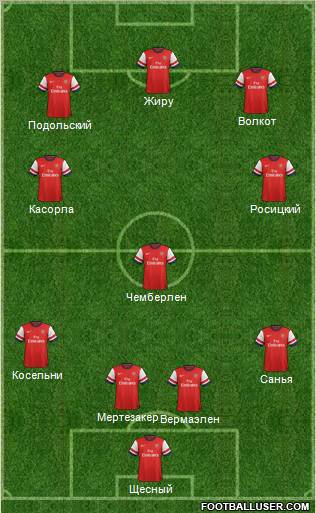 Arsenal Formation 2012