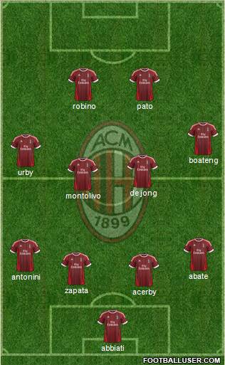 A.C. Milan Formation 2012
