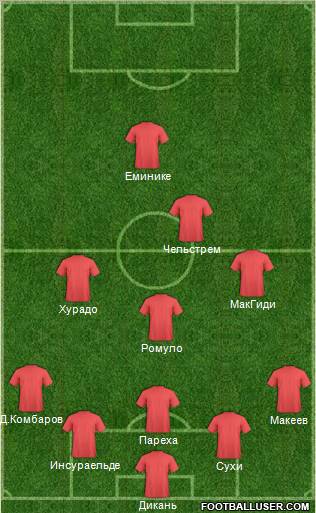 Champions League Team Formation 2012