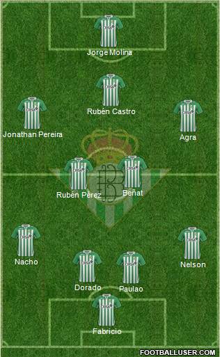 Real Betis B., S.A.D. Formation 2012