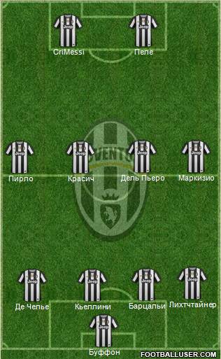 Juventus Formation 2012