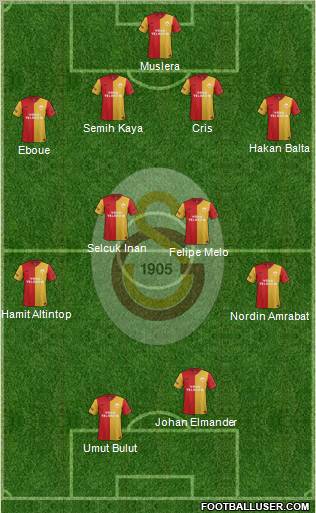 Galatasaray SK Formation 2012
