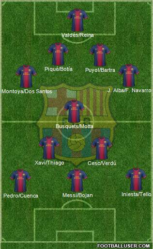 F.C. Barcelona Formation 2012