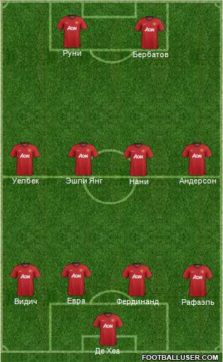 Manchester United Formation 2012
