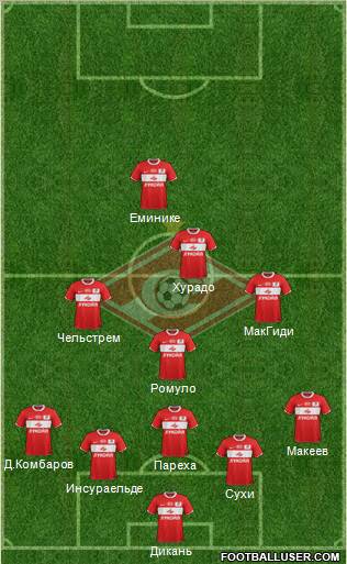 Spartak Moscow Formation 2012