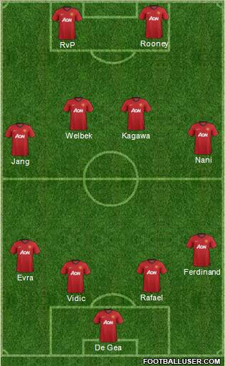 Manchester United Formation 2012