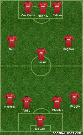 Manchester United Formation 2012