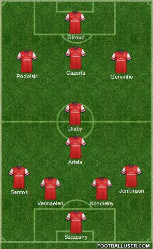 Arsenal Formation 2012