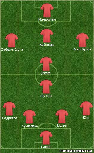 Dream Team Formation 2012