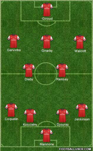 Arsenal Formation 2012