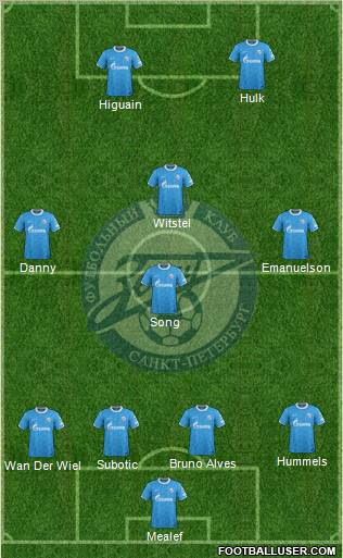 Zenit St. Petersburg Formation 2012