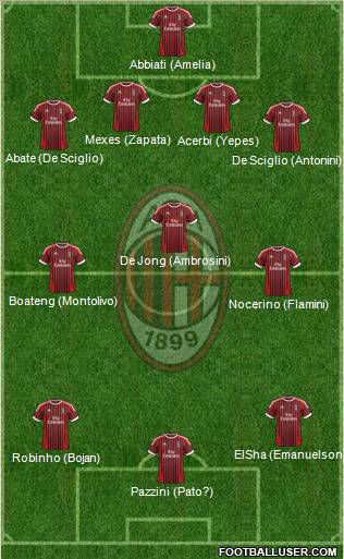 A.C. Milan Formation 2012