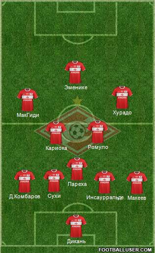 Spartak Moscow Formation 2012