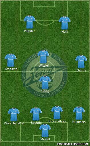 Zenit St. Petersburg Formation 2012