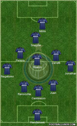 F.C. Internazionale Formation 2012