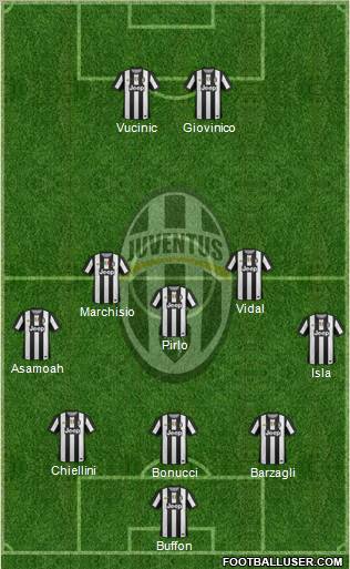 Juventus Formation 2012
