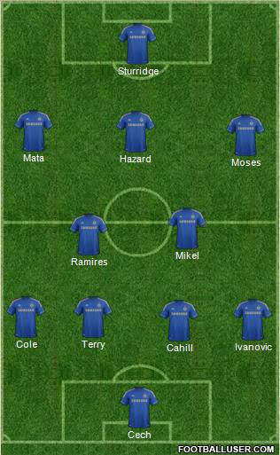 Chelsea Formation 2012