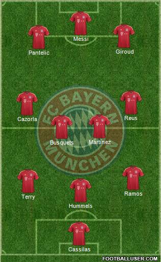 FC Bayern München Formation 2012