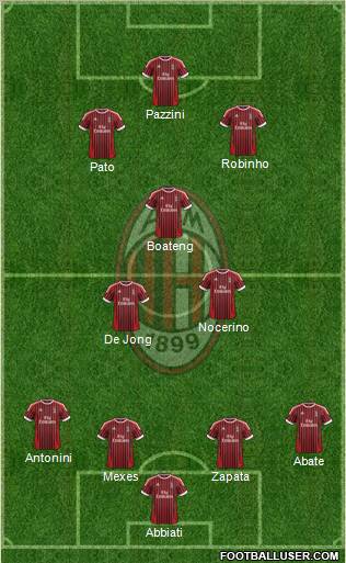 A.C. Milan Formation 2012