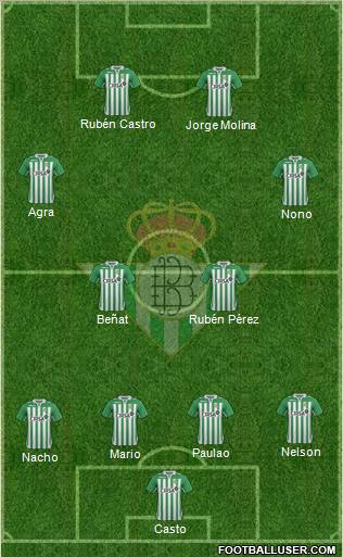 Real Betis B., S.A.D. Formation 2012