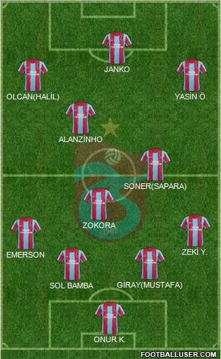 Trabzonspor Formation 2012