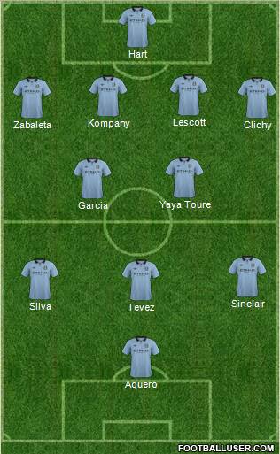 Manchester City Formation 2012