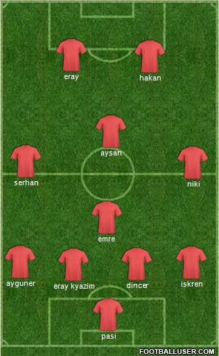 Dream Team Formation 2012