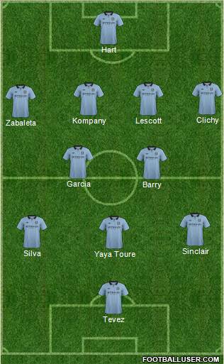 Manchester City Formation 2012